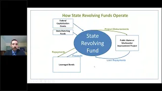 Infrastructure Funding Overview Webinar