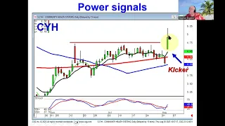 power trades with candlestick signals market direction August 3, 2023