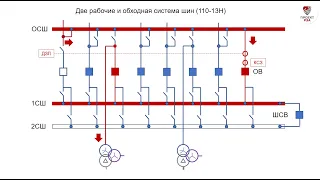 РУ 110-220 кВ со сборными шинами (схемы 110-9, 13, 13Н)
