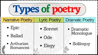 [Engsub]Forms of Poetry|Types of Poetry in English Literature|Sonnet, Ode, Elegy, Ballad in Hindi