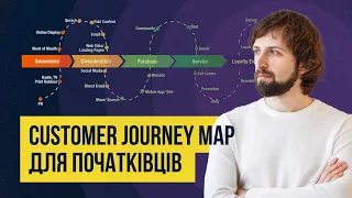 Customer Journey Map (CJM) . Крок за кроком для початківців.