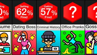 Comparison: Reasons for Being Fired