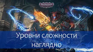 Уровень сложность наглядно в Pathfinder: Wrath of the Righteous