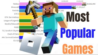 Most Popular Games of All time | Minecraft vs Roblox vs Fortnite vs Other Games