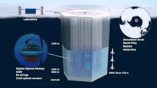 Neutrino, measuring the unexpected--IceCube