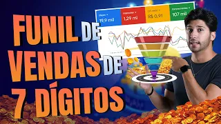 O melhor funil de vendas em 2023 para infoprodutos