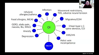 Observations on long COVID through an ME/CFS lens