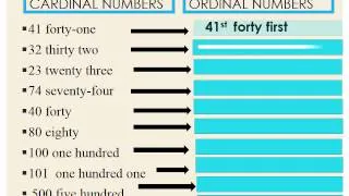 Ordinal Numbers - Learn ordinal numbers easily