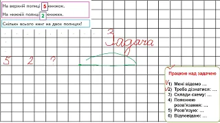 Урок математики(10.03) Складові задачі. 1 клас