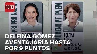 Conteo rápido da ventaja de hasta 9 puntos a Delfina Gómez - Las Noticias