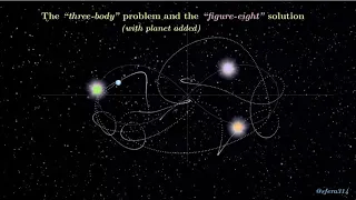 The “three-body” problem and the “figure-eight” solution (with a planet)