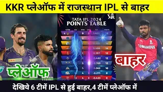 IPL Points Table 2024 Today 20 May | KKR Rajasthan after match points table | IPL 2024