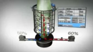 Sysmetric Blown Film Extrusion IBC System