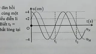 Chữa 10 Câu Sóng Cơ Học Hay, Khó