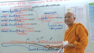 พระอภิธรรม[ครั้งที่22/2564]ปัญจทวารวิถีและมโนทวารวิถี โดย#พระยุทธพล ชิตงฺกโร