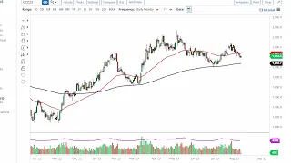 Gold Technical Analysis for August 11, 2023 by FXEmpire