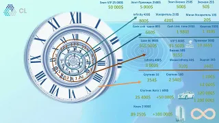 #Cl-corporation# Презентация за 14 минут