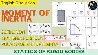 Discussion: Moment of Inertia, Definition, Transfer Formula, Polar Moment of Inertia