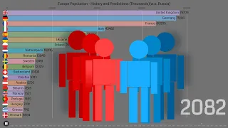 Europe Population 1950-2100 [Historical data + prediction]