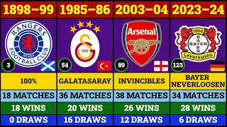 UNDEFEATED Football Clubs throughout the ENTIRE Season