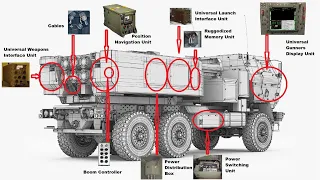 HIMARS  How it Works