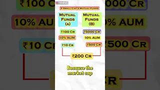 Does AUM of Mutual Fund matters? Mutual Funds Investing