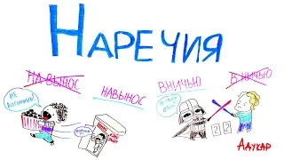 Правописание наречий | Русский язык ЦТ, ЕГЭ