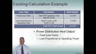Fundamentals of Data Center Cooling | Data Center Cooling Best Practices Part 1