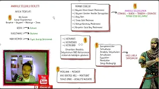 AYT TARİH 2023 FULL TEKRAR PART 1