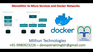 Monolithic Vs Micro Services Architecture -  Docker Networks - Mithun technologies - +91 99809 23226