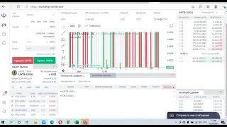 Объёмы торгов CRU на бирже. 2 апреля 2021 г.