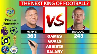 Kylian Mbappe vs Erling Haaland Comparison - Who is the next KING of Football? - Factual Animation