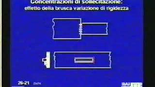 Lez 26  Saldatura verifica statica - Elementi costruttivi delle Macchine