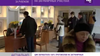 Реакция Европы на результаты парламентских выборов в Украине.