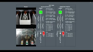 Цифровой двойник распределительного устройства 10 кВ