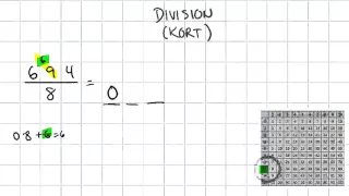 division kort två exempel