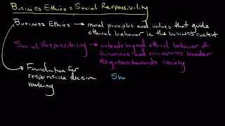 Business Ethics and Social Responsibility