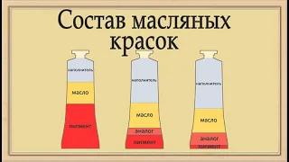 Состав масляных красок. Часть I. Пигмент