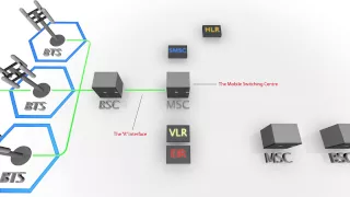 The Process Behind Sending An SMS Message Using A 2G GSM Network