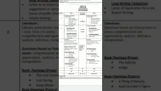 TERM WISE SYLLABUS ENGLISH 2021-22/cbse class 12TERM WISE SYLLABUS/CBSE syllabus 2021-22/CBSE UPDATE