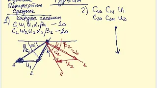 Построение планов скоростей турбины