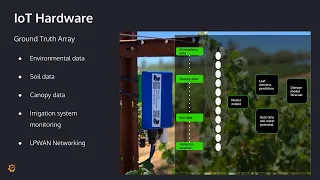 How Agrology helps farmers fight climate change with Grafana, Machine Learning, and IoT