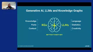 NODES 2023 - Graph Machine Learning for 2024