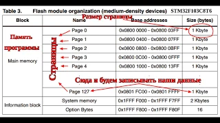 Сохраняем данные во Flash STM32 в mbed