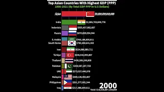 Countries In Asia With The Highest GDP (PPP) 1991-2021 #shorts