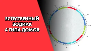 Естественный зодиак. 4 типа домов: Дхарма, Артха, Кама, Мокша. Астродизайн