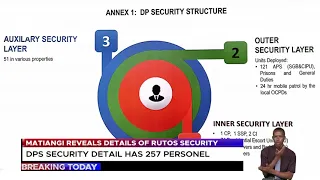 Most guarded Deputy President in the history of Kenya #WilliamRuto #DeputyPresident #Security