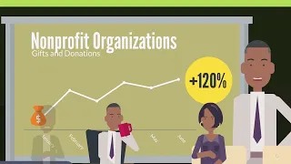 5 Types Of Nonprofit Organizations - Blacks In Nonprofits