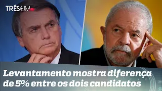 Bolsonaro e Lula estão próximos de empate, segundo pesquisa