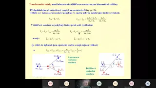 Základy atomové a jaderné fyziky  4